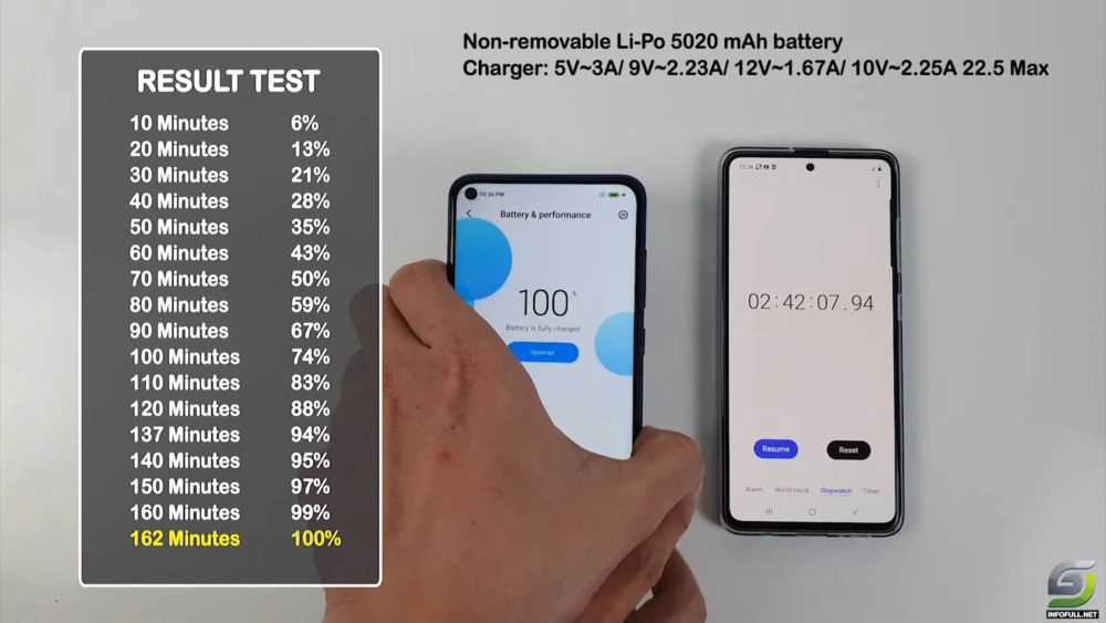 Xiaomi Redmi Note Battery Charging Test To W Fast