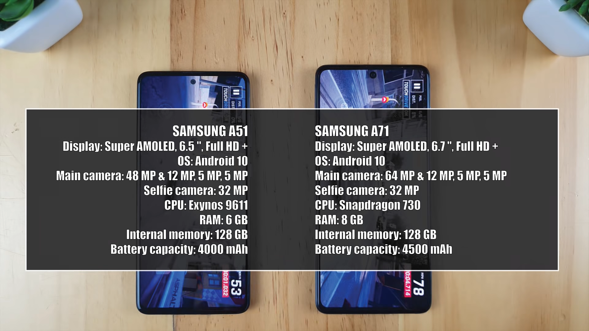 Size Samsung а51