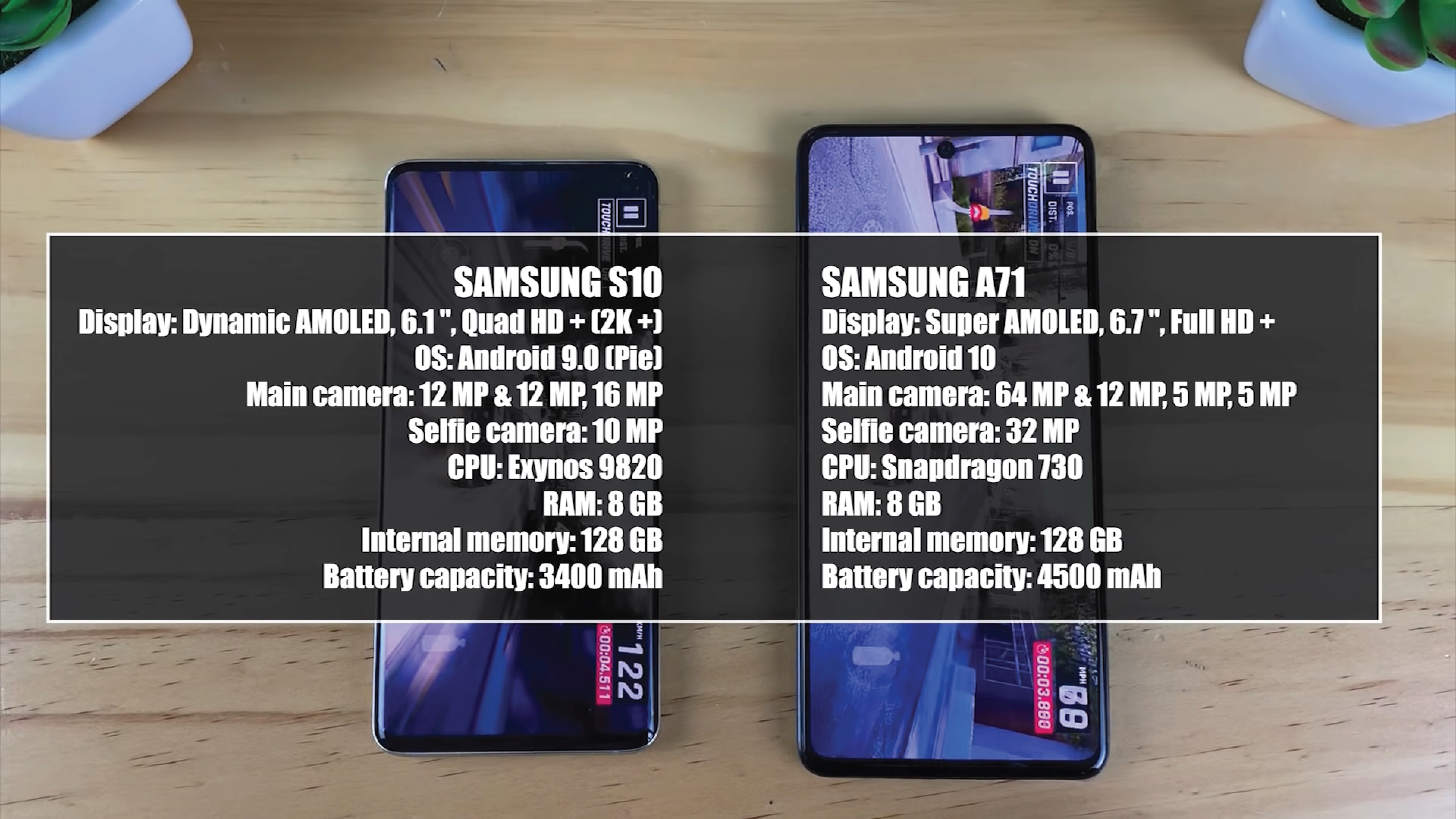 Samsung s10 сравнения. Samsung Galaxy a71 vs s10. Samsung s10 vs s10e. Samsung a10 характеристики. Samsung a10 гироскоп.