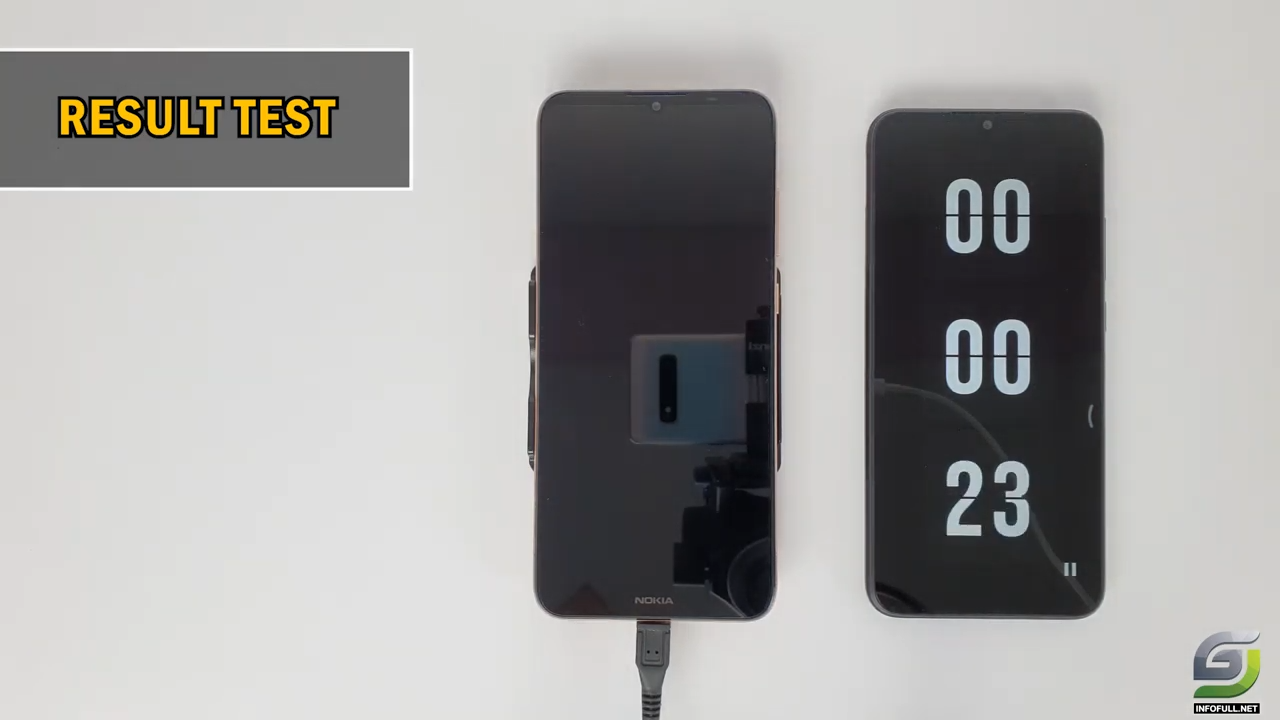 Vivo V21 Battery Test (Charging + Drain)