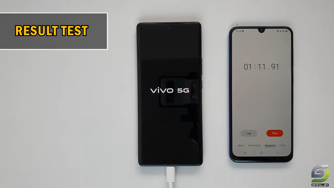 Vivo X80 Battery Charging Test
